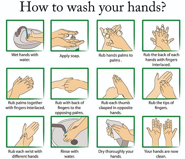 پرونده:نحوه درست شستن دست.jpg