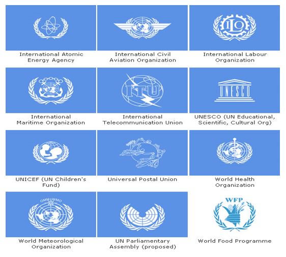پرونده:نهادهای مهم سازمان ملل متحد.JPG