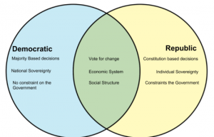 Republic-Vs-Democratic-e1583690235247.png
