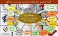 تصویر بندانگشتی از نسخهٔ مورخ ‏۲۷ آوریل ۲۰۲۰، ساعت ۲۲:۳۴