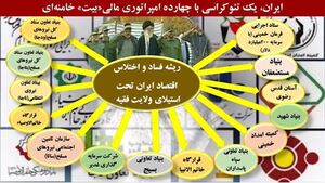 یک تئوکراسی با ۱۴ امپراتوری اقتصادی ولایت فقیه