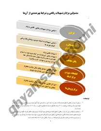سند مزایا و تسهیلات رفاهی نمایندگان مجلس