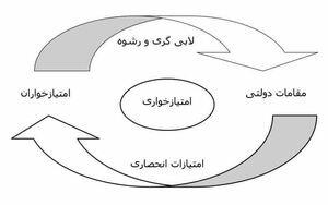 فساد و رانت‌خواری حکومتی.JPG