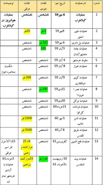 پرونده:تلفات جنگ.jpg