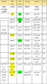 تصویر بندانگشتی از نسخهٔ مورخ ‏۱۰ اکتبر ۲۰۲۳، ساعت ۱۷:۳۰