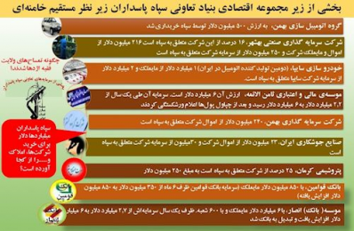 بخشی از زیر مجموعه اقتصادی بنیاد تعاونی سپاه پاسداران