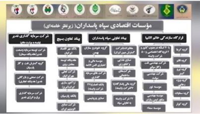 دیاگرام بخشی از مؤسسات اقتصادی سپاه پاسداران تحت کنترل خامنه‌ای