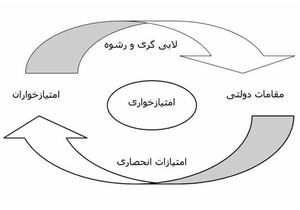 رانت‌خواری در جمهوری اسلامی؛2.JPG