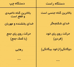 دو دستگاه مریم رجوی