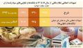 تصویر بندانگشتی از نسخهٔ مورخ ‏۲۹ آوریل ۲۰۲۰، ساعت ۱۶:۱۱