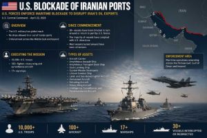 اینفوگرافیک رسمی نیروی دریایی آمریکا درباره محاصره بنادر ایران – شامل آمار کشتی‌های توقیف‌شده و تجهیزات به‌کارگرفته‌شده.