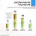 تصویر بندانگشتی از نسخهٔ مورخ ‏۱۰ ژانویهٔ ۲۰۲۴، ساعت ۰۸:۱۲