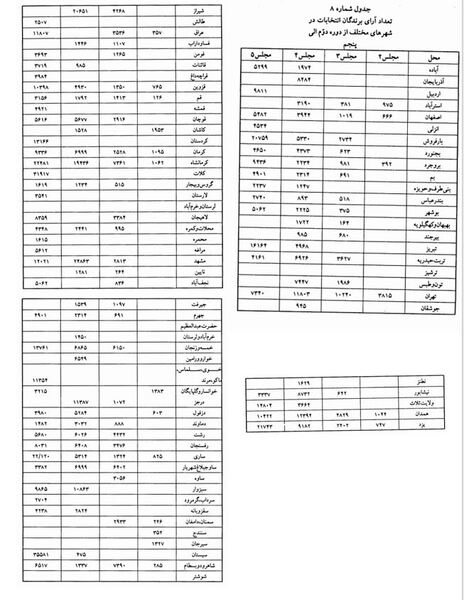 پرونده:جدول انتخابات.JPG